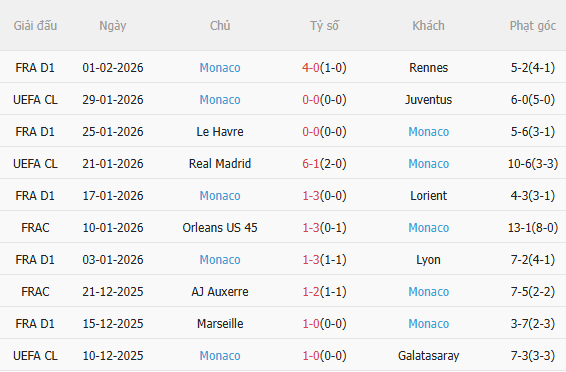 Nhận định Strasbourg vs Monaco (3h00 ngày 62) Căng thẳng tột độ 4