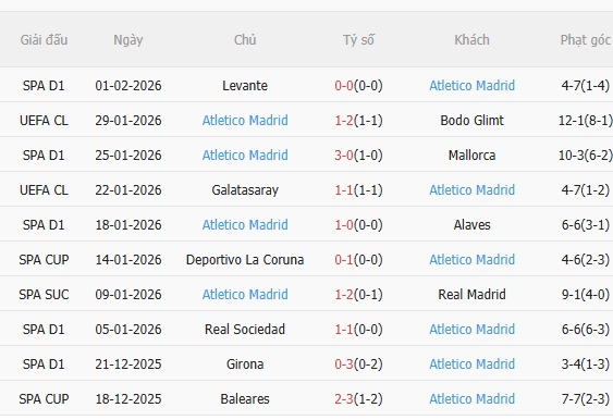 Nhận định Real Betis vs Atletico Madrid (3h00 ngày 62) Vượt khó được không 4