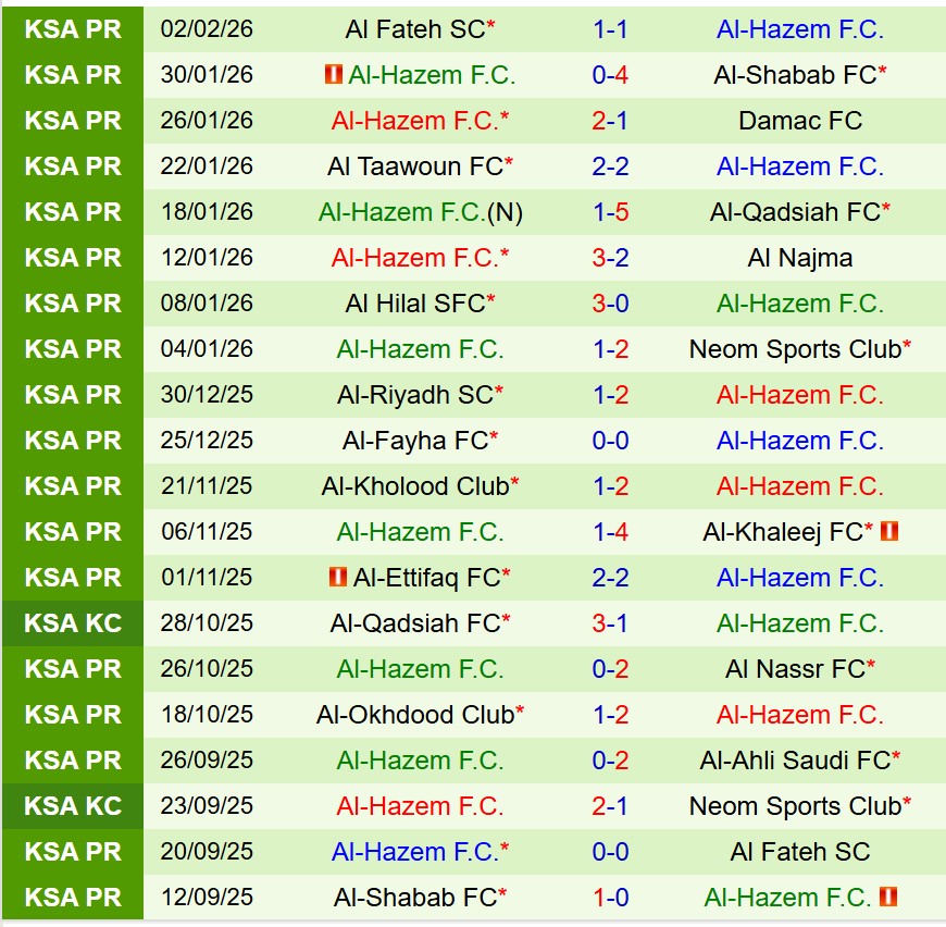 Nhận định Al Ahli vs Al Hazm 0h30 ngày 62 (VĐQG Saudi Arabia) 3