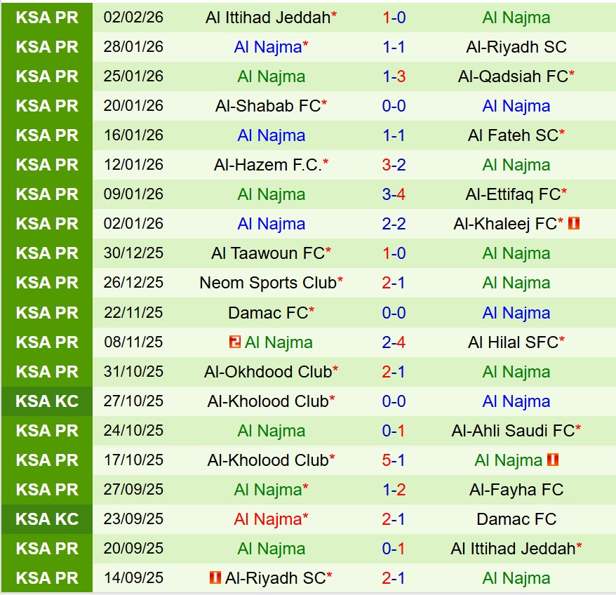 Nhận định Al Feiha vs Al Najma 22h20 ngày 52 (VĐQG Saudi Arabia) 3