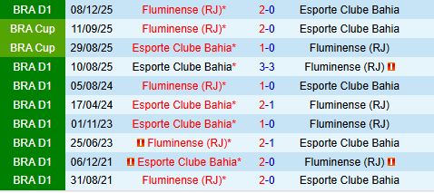 Nhận định Bahia vs Fluminense 5h00 ngày 62 (VĐQG Brazil 2026) 1