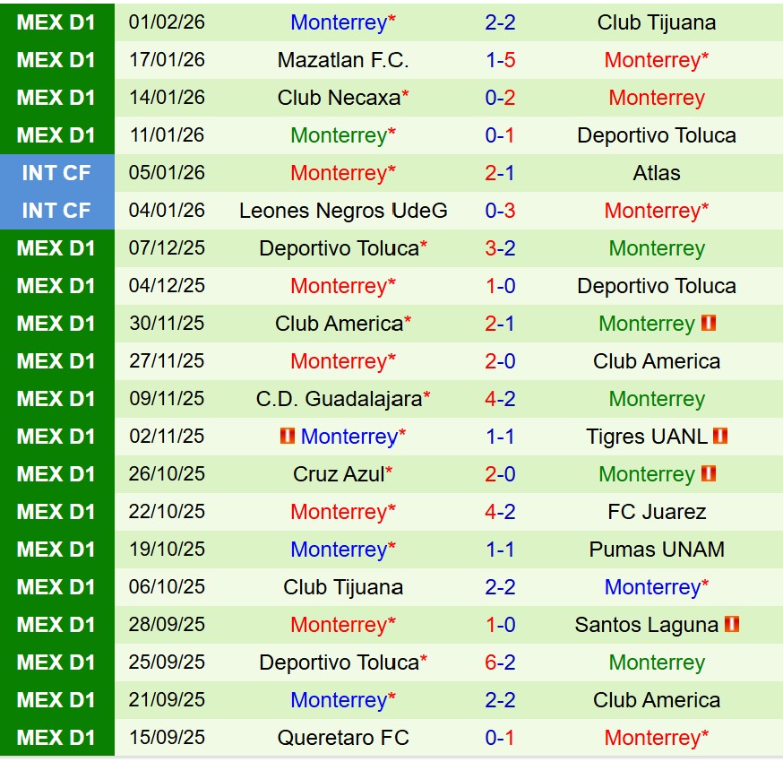 Nhận định Club Xelaju vs Monterrey 8h00 ngày 52 (Concacaf Champions Cup) 3