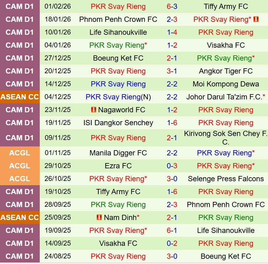 Nhận định Lion City Sailors vs Svay Rieng 19h30 ngày 52 (ASEAN Club Championship) 2