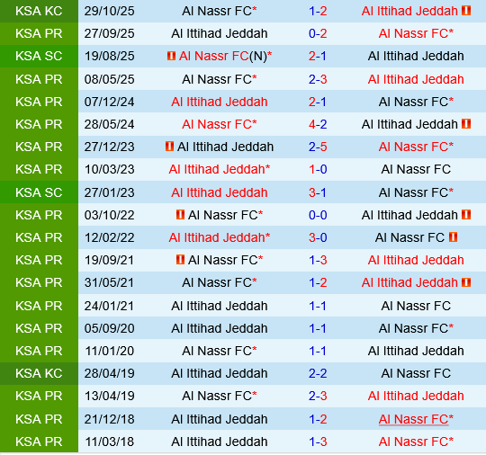 Al Nassr vs Al Ittihad