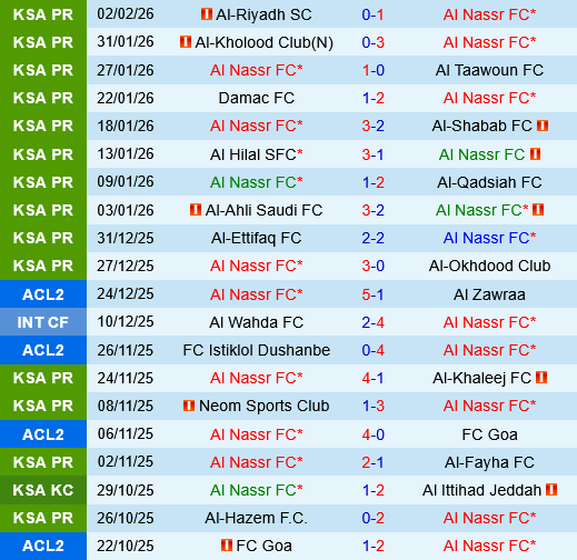 Al Nassr vs Al Ittihad