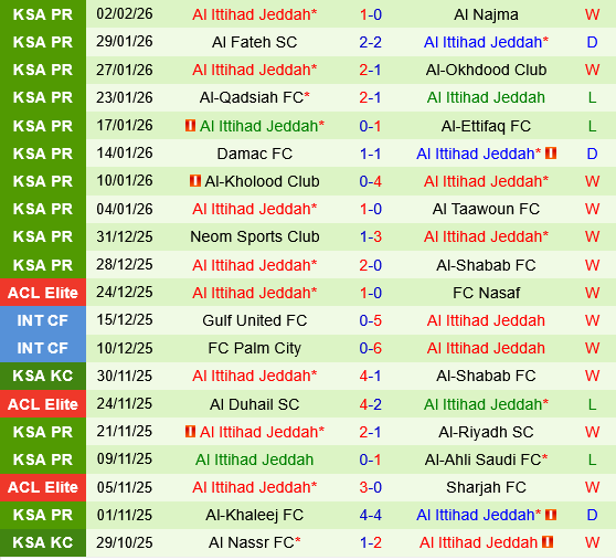 Al Nassr vs Al Ittihad