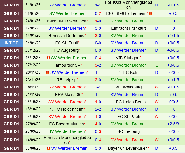 Freiburg vs Werder Bremen Freiburg vs Werder Bremen