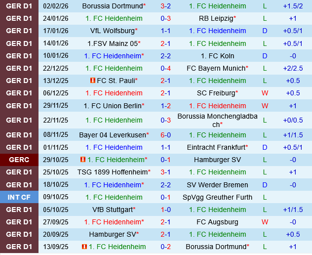 Heidenheim vs Hamburger