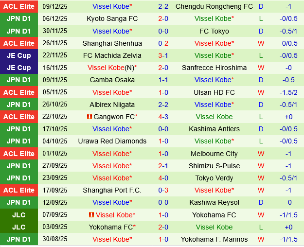 Kyoto Sanga vs Vissel Kobe