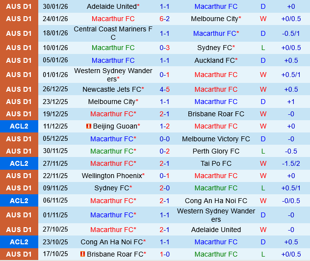 Macarthur vs Perth Glory