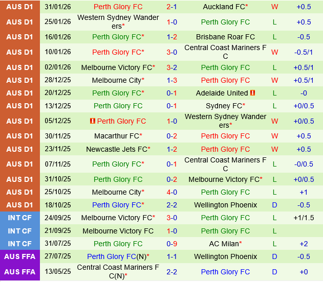Macarthur vs Perth Glory