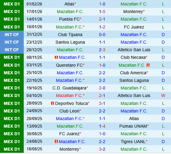 Mazatlan vs Guadalajara
