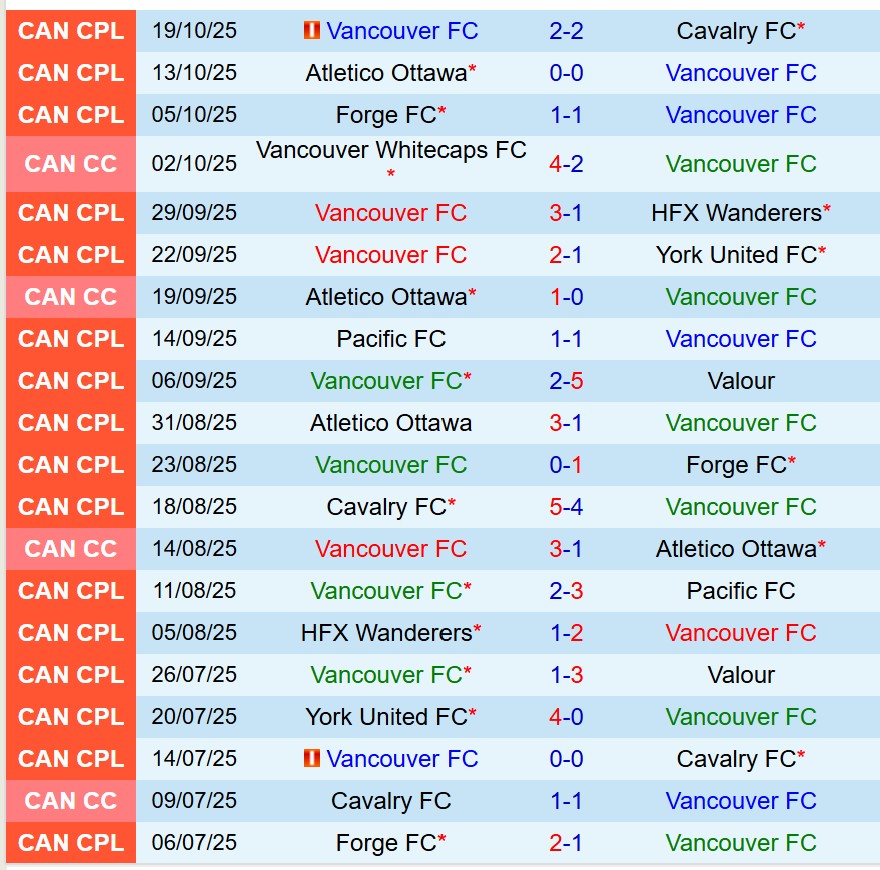 Nhận định Club Vancouver FC vs Cruz Azul 10h00 ngày 52 (Concacaf Champions Cup) 1