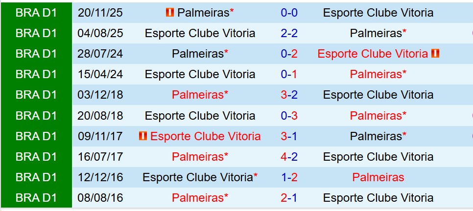 Nhận định Palmeiras vs Vitoria 7h30 ngày 52 (VĐQG Brazil) 1