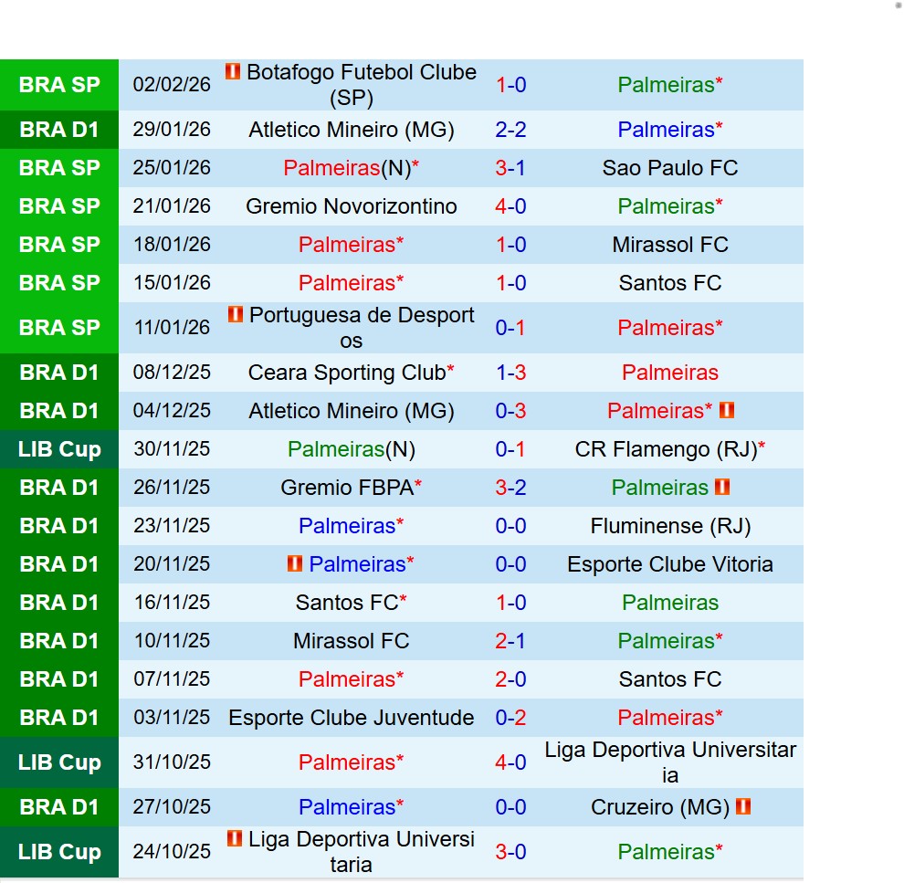 Nhận định Palmeiras vs Vitoria 7h30 ngày 52 (VĐQG Brazil) 2