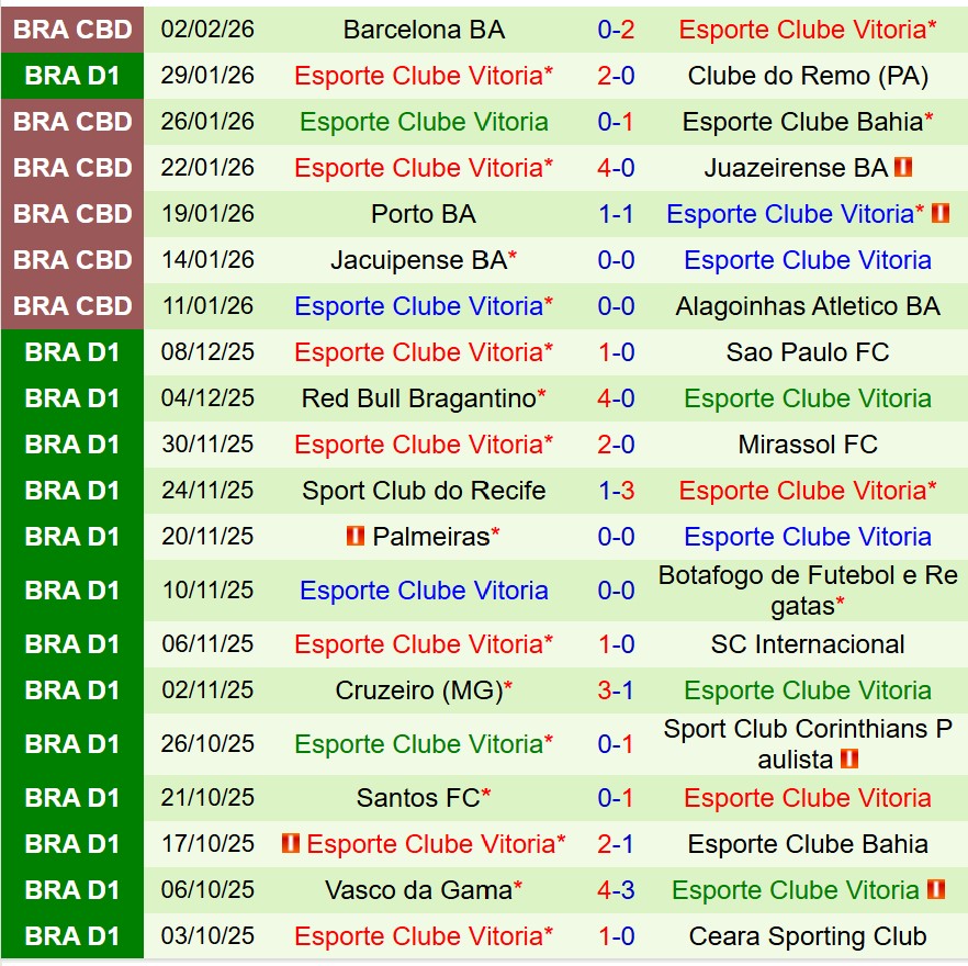Nhận định Palmeiras vs Vitoria 7h30 ngày 52 (VĐQG Brazil) 3