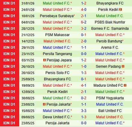 Nhận định Persib Bandung vs Malut United 19h00 ngày 62 (VĐQG Indonesia 202526) 3