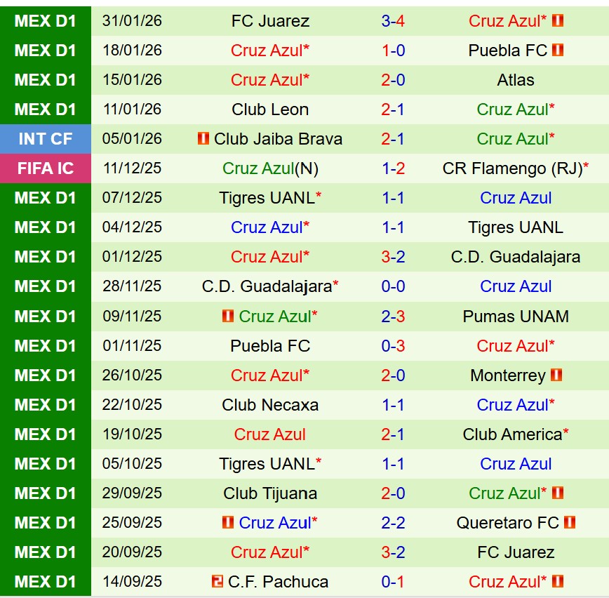 Nhận định Club Vancouver FC vs Cruz Azul 10h00 ngày 52 (Concacaf Champions Cup) 2