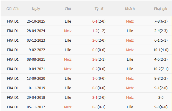 Nhận định Metz vs Lille (2h45 ngày 72) Đối thủ ưa thích 5