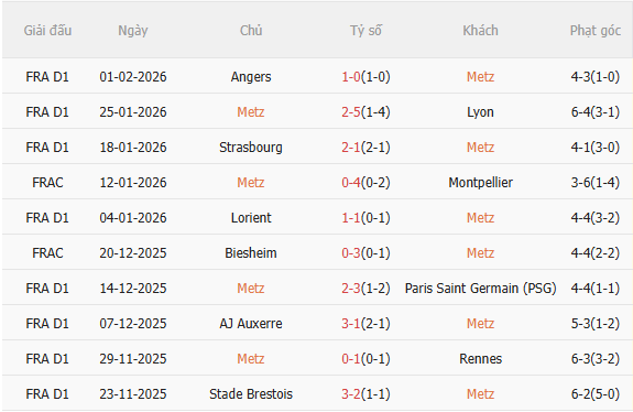 Nhận định Metz vs Lille (2h45 ngày 72) Đối thủ ưa thích 3