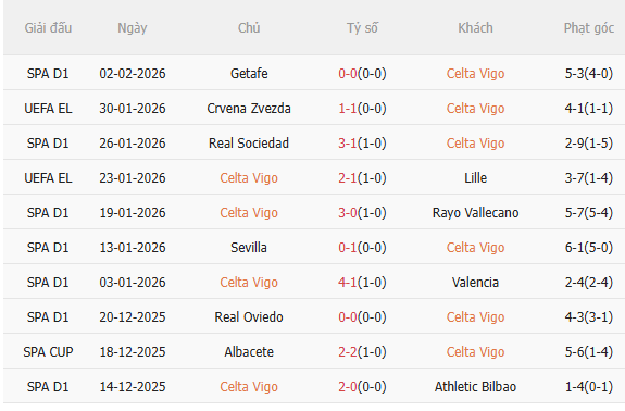 Nhận định Celta Vigo vs Osasuna (3h00 ngày 72) Vượt khó được không 3