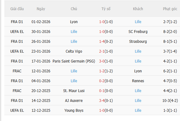 Nhận định Metz vs Lille (2h45 ngày 72) Đối thủ ưa thích 4