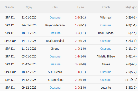 Nhận định Celta Vigo vs Osasuna (3h00 ngày 72) Vượt khó được không 4