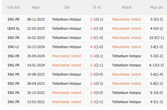 Nhận định MU vs Tottenham (19h30 ngày 72) Tiếp đà hưng phấn 5