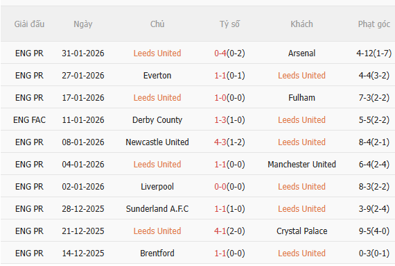 Nhận định Leeds vs Nottingham (3h00 ngày 72) Đối thủ cứng đầu 3