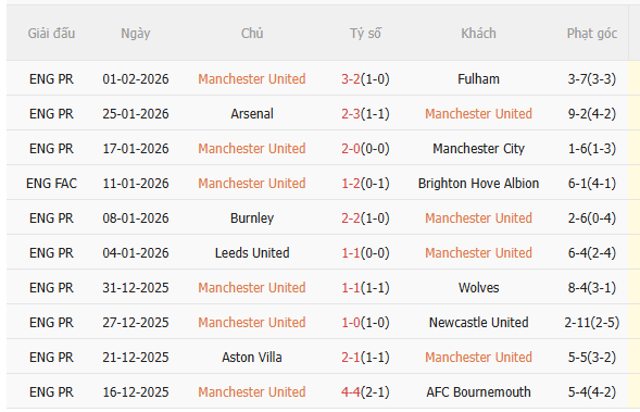 Nhận định MU vs Tottenham (19h30 ngày 72) Tiếp đà hưng phấn 3