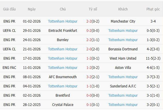 Nhận định MU vs Tottenham (19h30 ngày 72) Tiếp đà hưng phấn 4