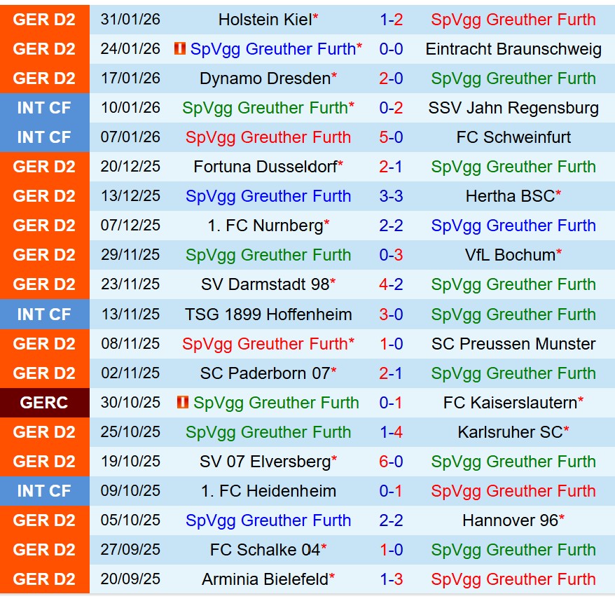 Nhận định Greuther Furth vs Magdeburg 0h30 ngày 72 (Hạng 2 Đức) 2