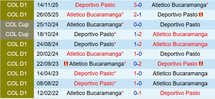 Nhận định Deportivo Pasto vs Bucaramanga 6h20 ngày 72 (VĐQG Colombia 202526) 1