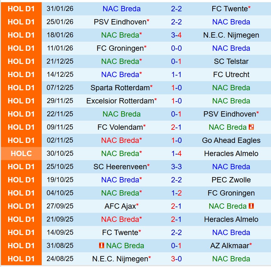 Nhận định NAC Breda vs Excelsior 2h00 ngày 72 (VĐQG Hà Lan) 2