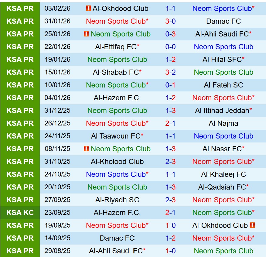 Nhận định NEOM vs Al Riyadh 21h25 ngày 62 (VĐQG Saudi Arabia) 2