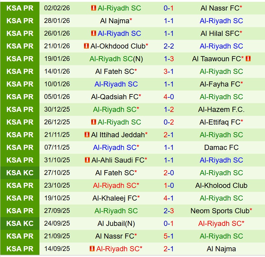 Nhận định NEOM vs Al Riyadh 21h25 ngày 62 (VĐQG Saudi Arabia) 3