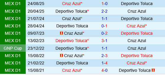 Deportivo Toluca vs Cruz Azul