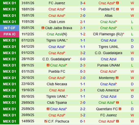 Deportivo Toluca vs Cruz Azul