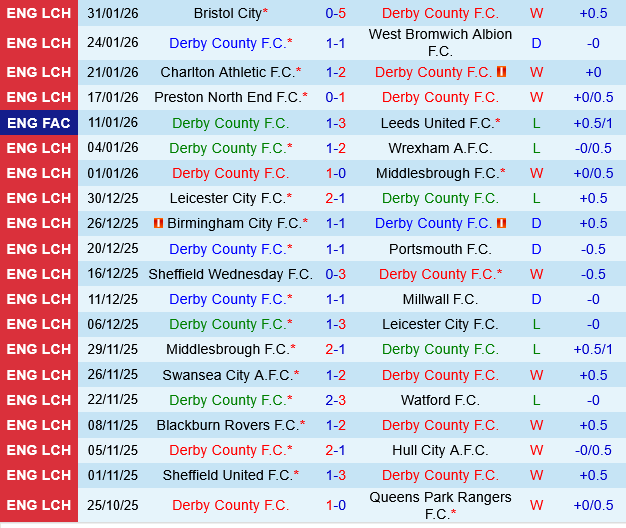 Derby County vs Ipswich