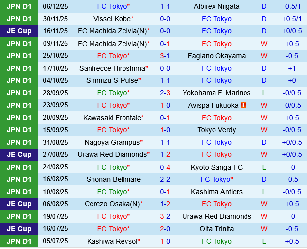 FC Tokyo vs Kashima Antlers