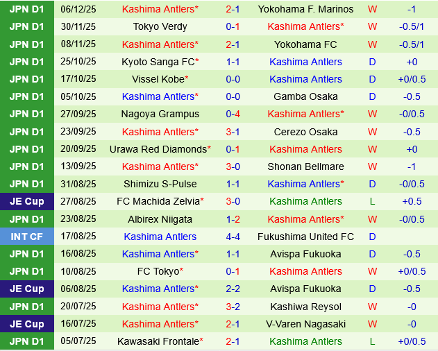 FC Tokyo vs Kashima Antlers