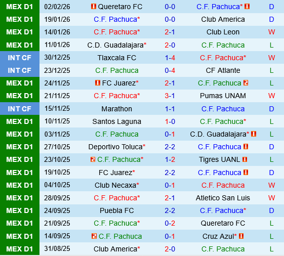 Pachuca vs Juarez Pachuca vs Juarez