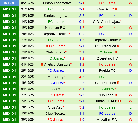 Pachuca vs Juarez Pachuca vs Juarez