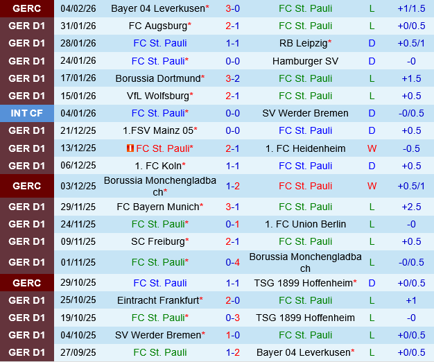 St.Pauli vs Stuttgart