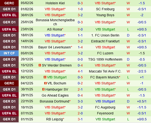 St.Pauli vs Stuttgart