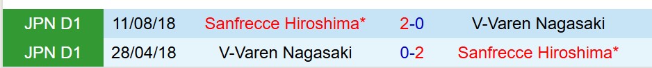 Nhận định V-Varen Nagasaki vs Sanfrecce Hiroshima 17h00 ngày 62 (VĐQG Nhật Bản) 1