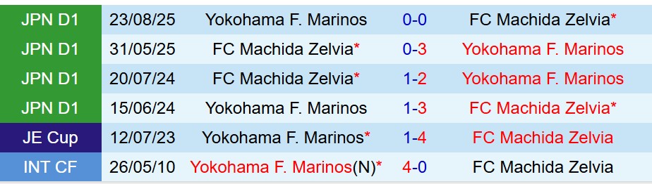 Nhận định Yokohama Marinos vs Machida Zelvia 17h00 ngày 62 (VĐQG Nhật Bản) 1 Nhận định Yokohama Marinos vs Machida Zelvia 17h00 ngày 62 (VĐQG Nhật Bản) 1