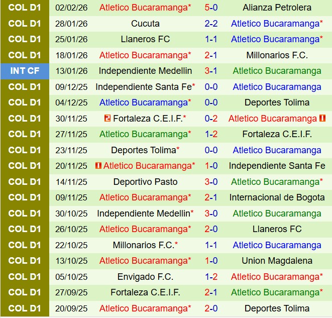 Nhận định Deportivo Pasto vs Bucaramanga 6h20 ngày 72 (VĐQG Colombia 202526) 3