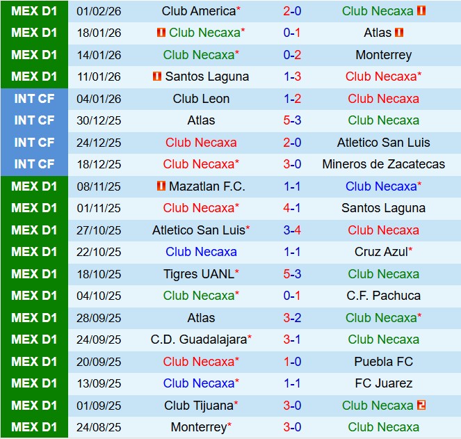 Nhận định Necaxa vs San Luis Solo 8h00 ngày 72 (VĐQG Mexico 202526) 2
