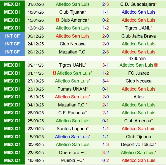 Nhận định Necaxa vs San Luis Solo 8h00 ngày 72 (VĐQG Mexico 202526) 3